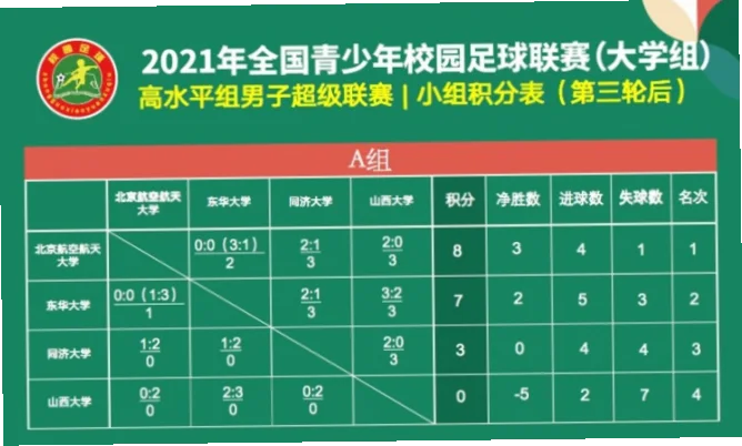 中超联赛射手榜是球迷每赛季最关注的数据之一