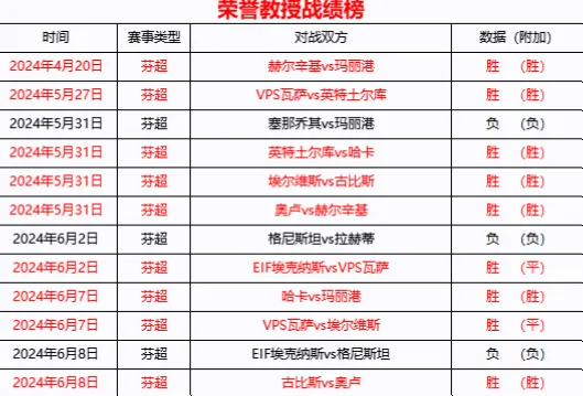 在足球数据分析领域