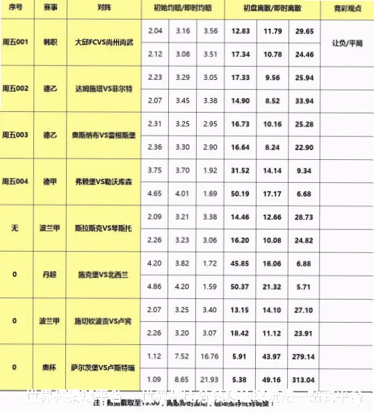 智能预测模型